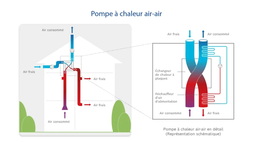 scheme pompe chaleur air air